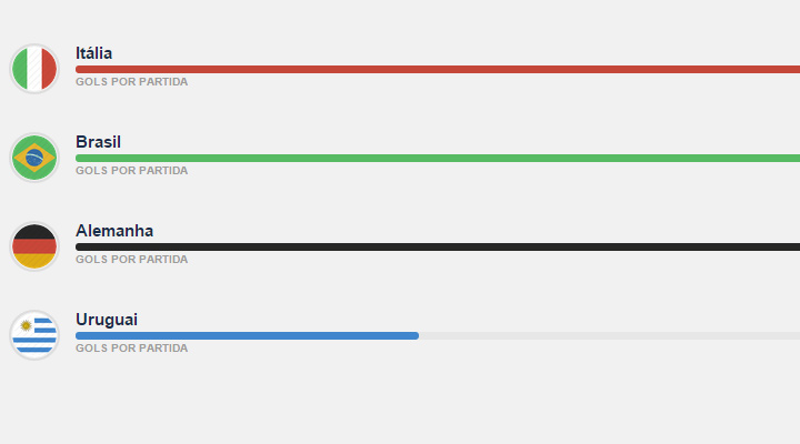 css3 progress bar interface flags