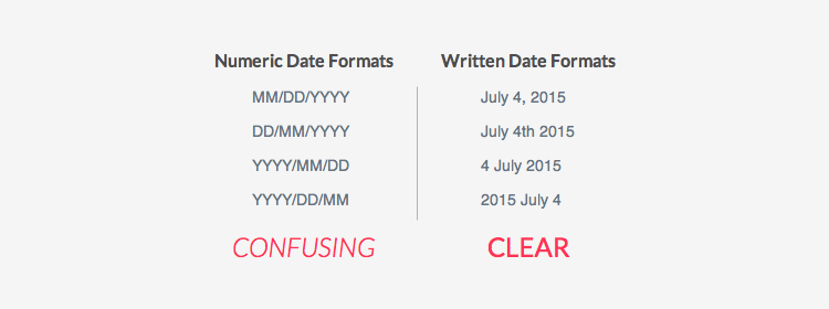 Absolute vs. Relative Timestamps: When to Use Which