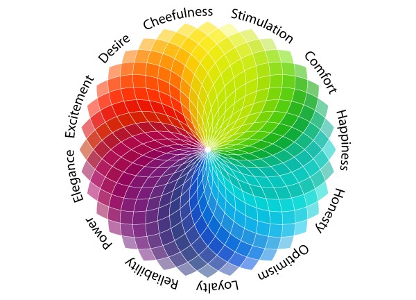 Understanding Color Psychology for Impactful Web Design