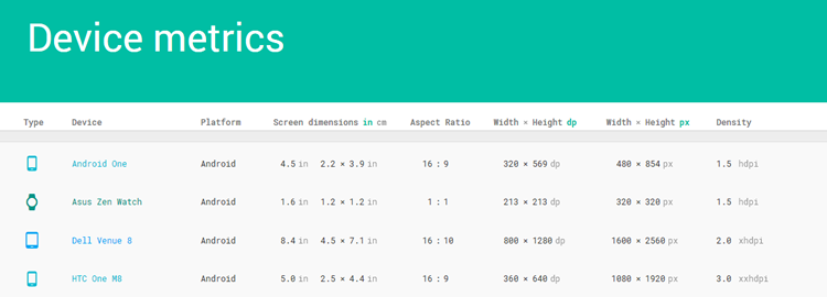 Device Metrics by Google Design