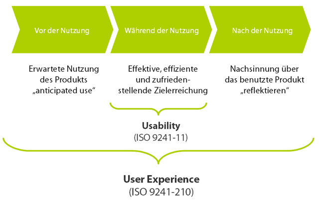 user-experience-design-definition