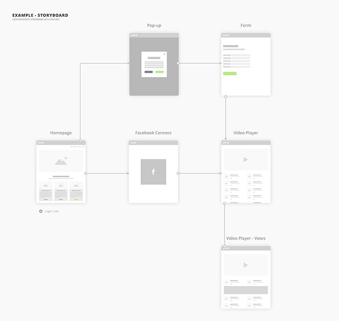 Free Flowchart Kit for Sketch