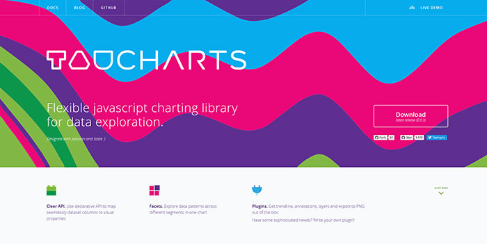 tauCharts