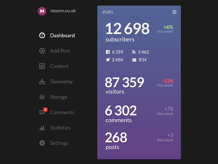 Ink Project: Stats widget