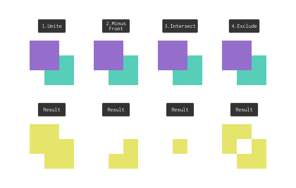 example of using pathfinders shape modes