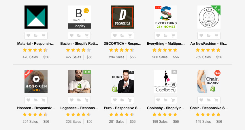 Best Shopify Themes on ThemeForest