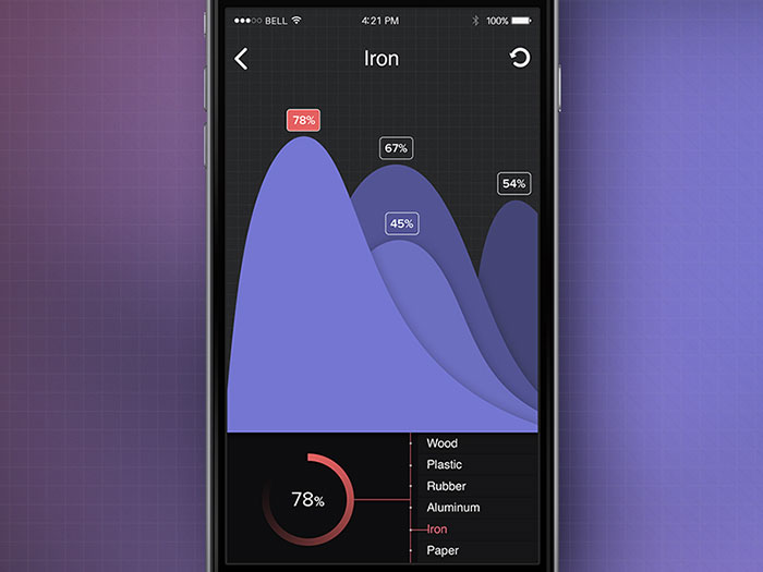 Iron Chart