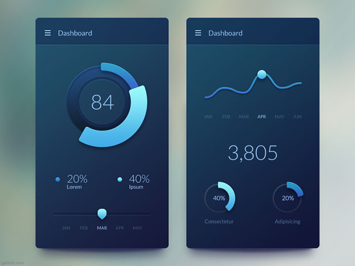 Mobile Dashboard