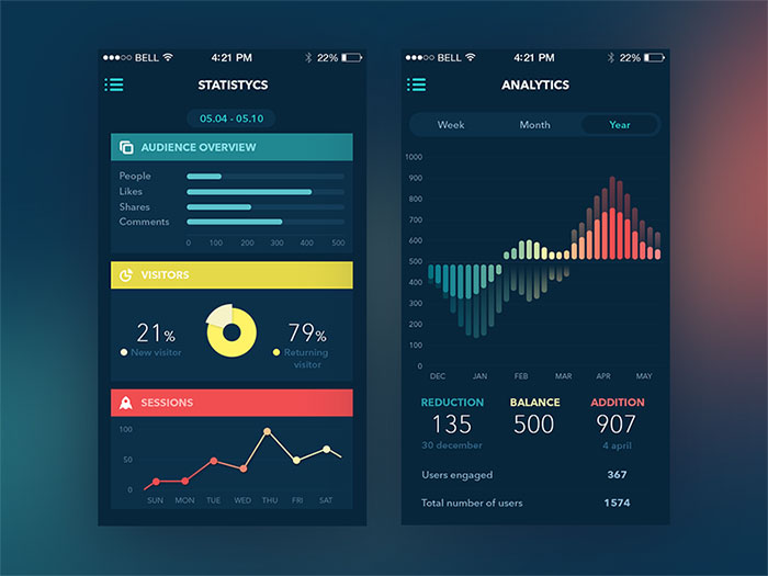 Analytics App