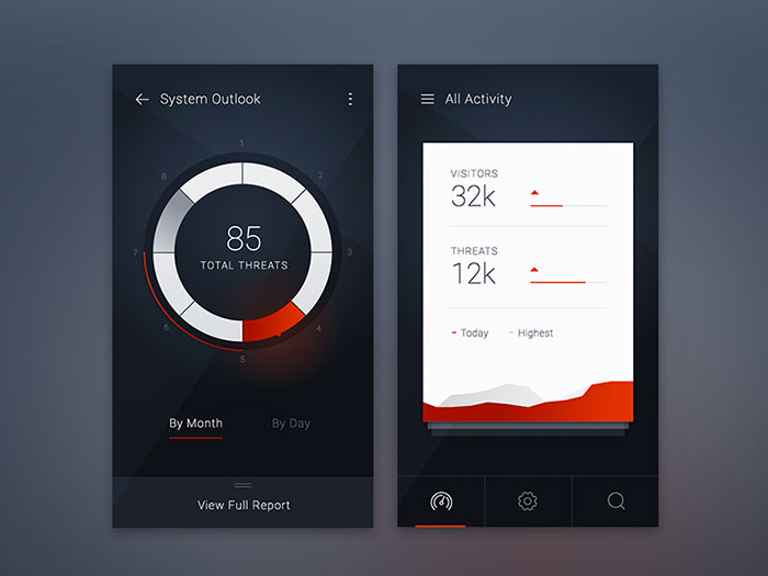 Threat Dashboard Direction iOS