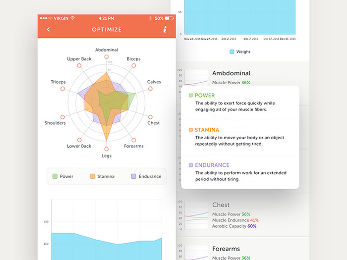 Optimize – Stats