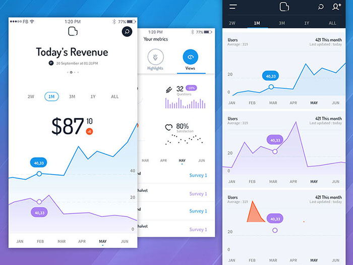 Mobile UI Design Inspiration: Charts And Graphs - iDevie