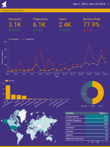 Final Report