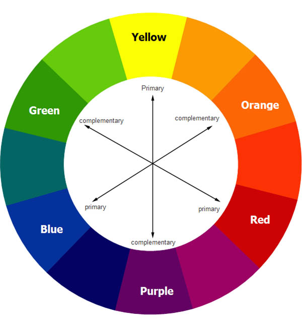 Color Strategy for Brand