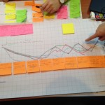 Getting traction for experience design