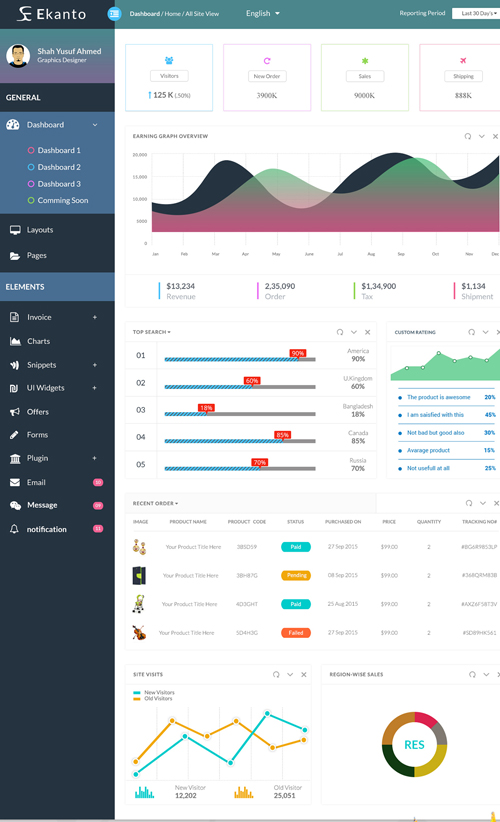 Free Ekanto Admin Dashboard UI PSD Template