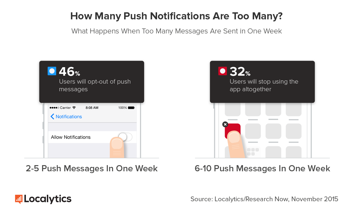 designing push notifications