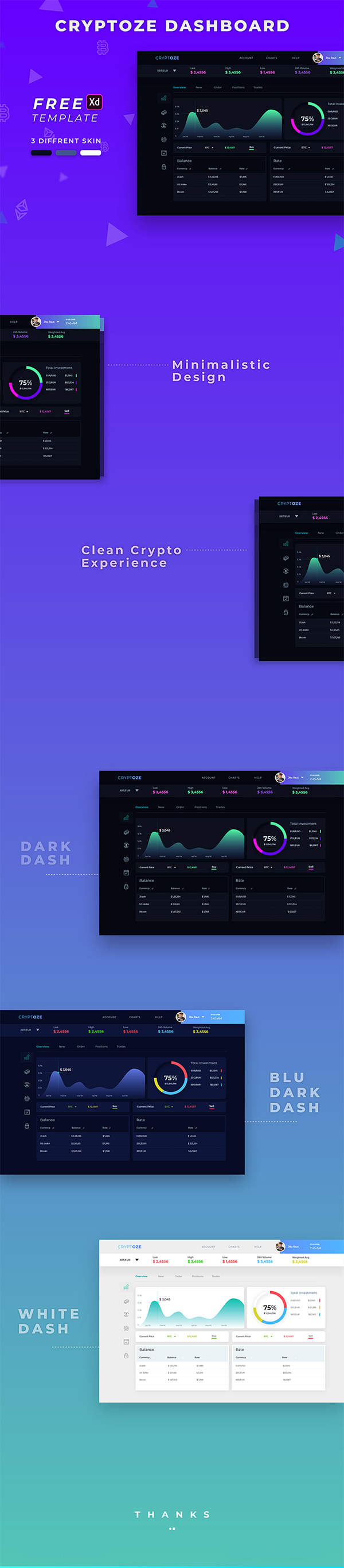 Freebie : Cryptoze Dashboard UI Design Free PSD Download