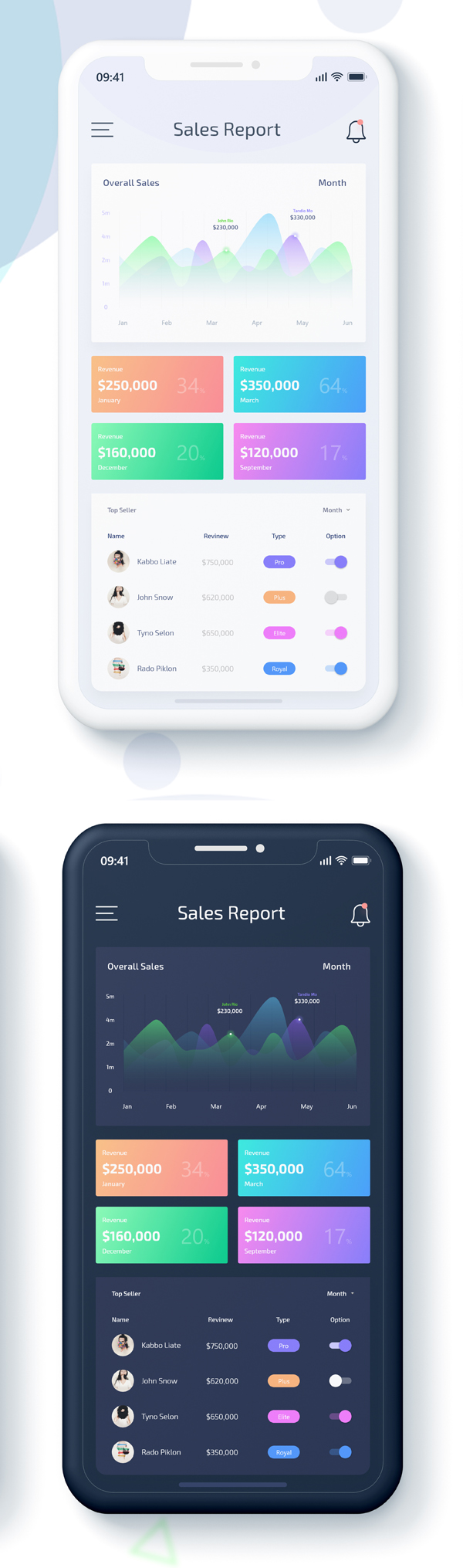 Free Sales Data Report Mobile App UI