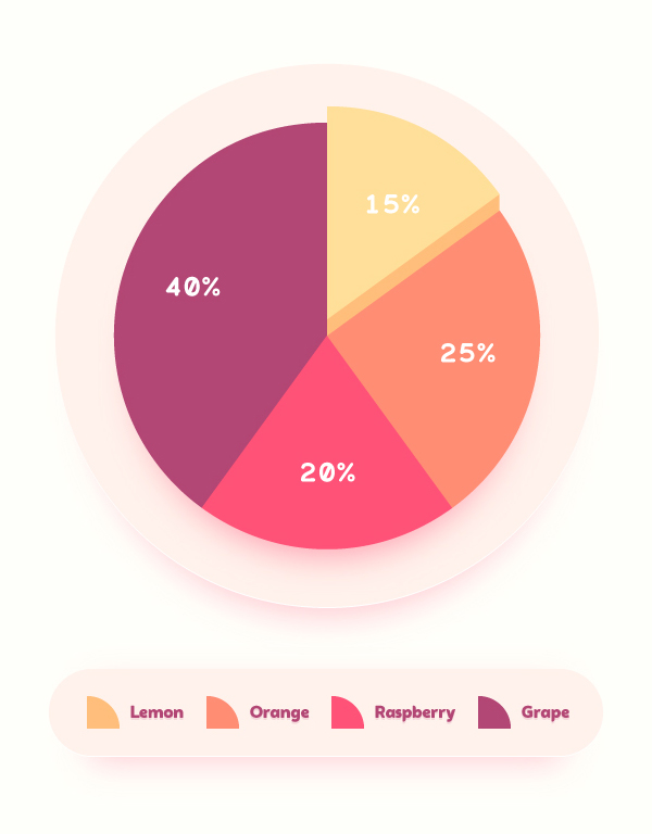 How to Create an Editable Pie Chart in Adobe Illustrator