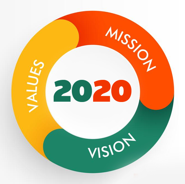 Value and Mission 2020