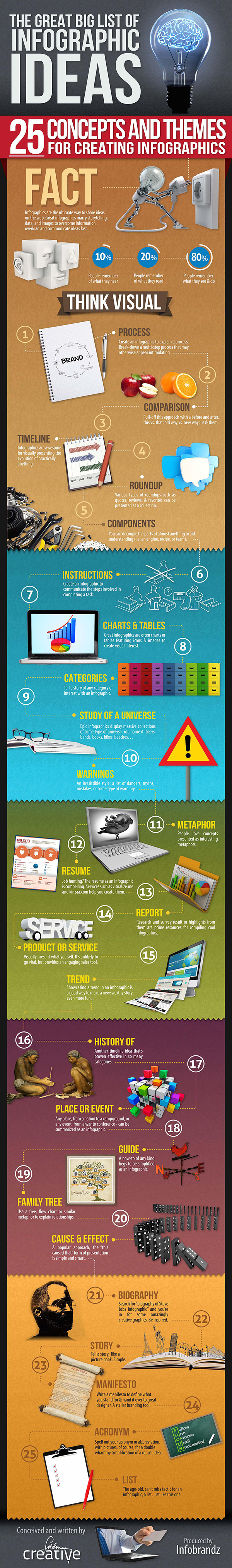 The Great Big List Of Infographic Ideas