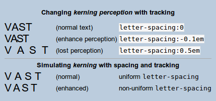 text spacing kerning tracking