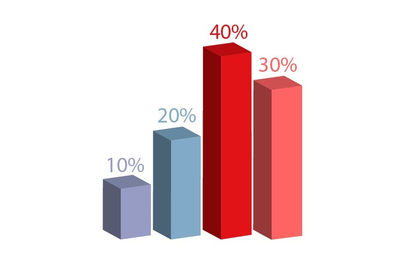 How to Make an Infographic Template - iDevie