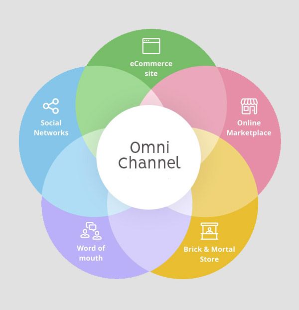 Omni Channel