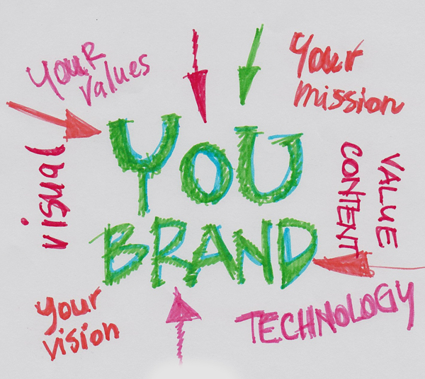 Outline the benefits your brand offers