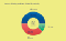 Number of design positions — divided by seniority