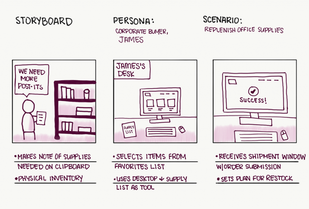 Storytelling The Relation Between Advertising And Ux Idevie 