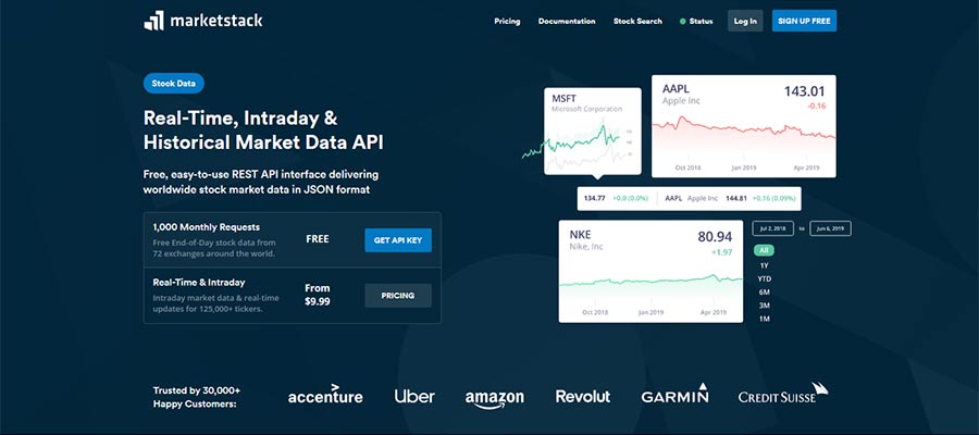 marketstack home page.