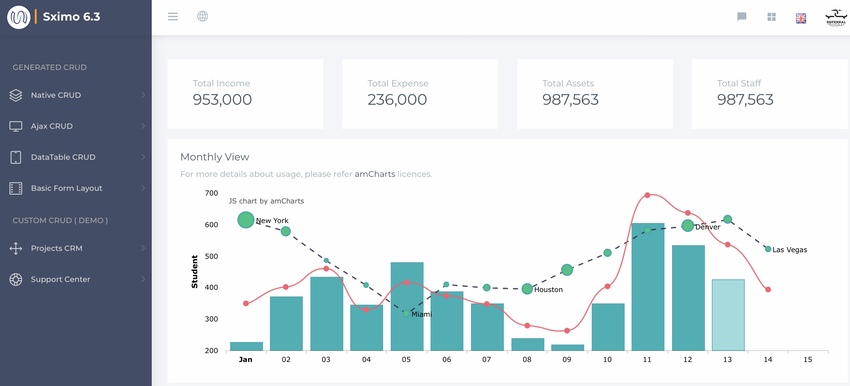 Sximo6 - Laravel Multipurpose Application CRUD