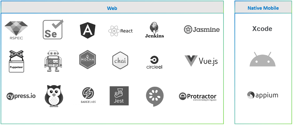 Diagram of axe DevTools integrations