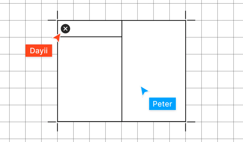 How to wireframe with figma