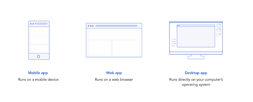 Comparison of mobile, web and desktop apps