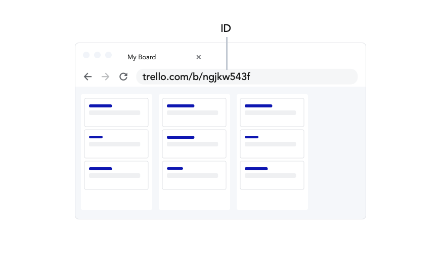 Trello board ID URL