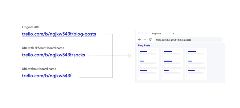 Different links lead to same Trello page