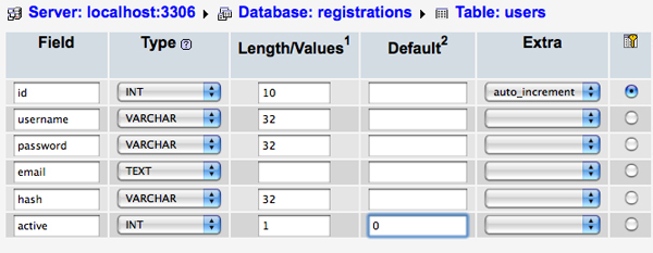 Create Table