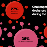 The Latest Research for Web Designers, December 2020