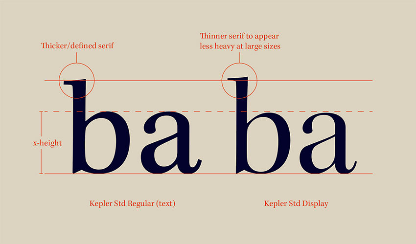 Serif text vs serif display