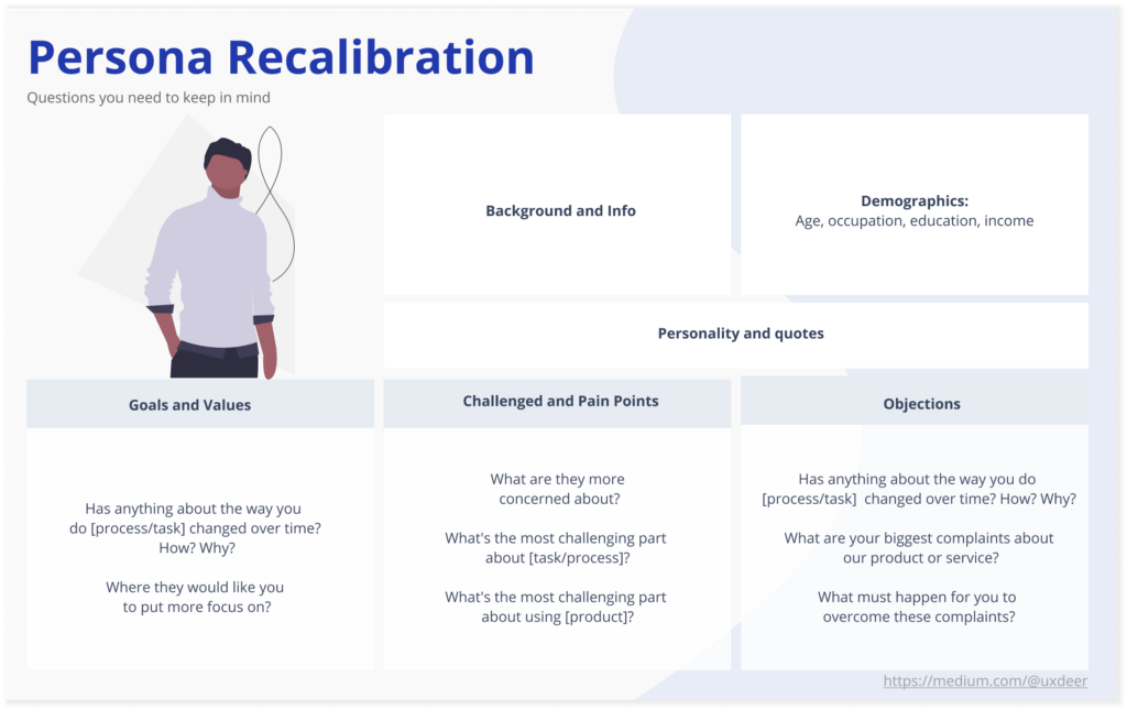 Persona Recalibration Template