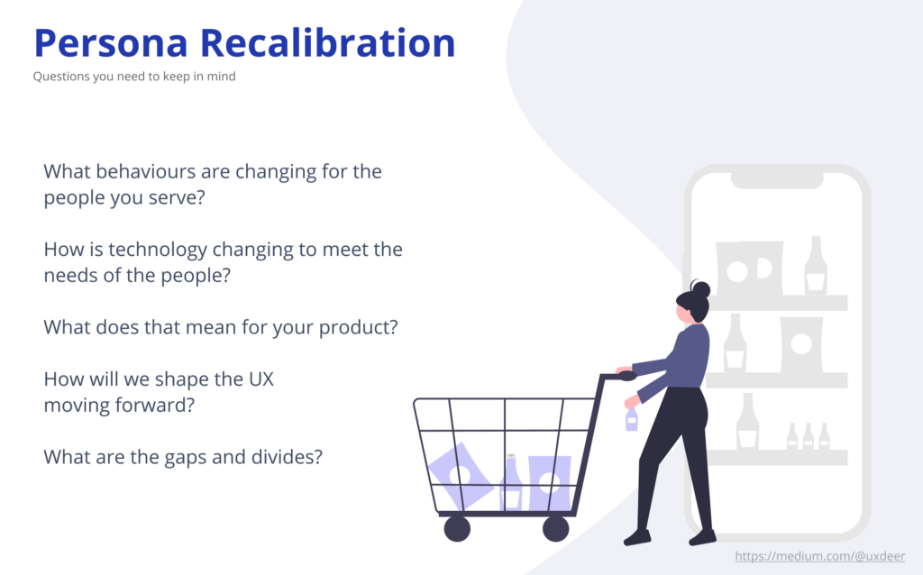 Persona Recalibration — Questions to keep in mind