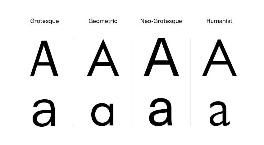 Sans Serif categories