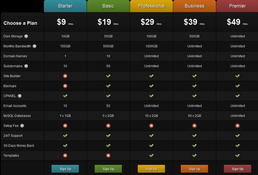 Responsive CSS3 Pricing Tables