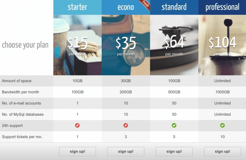 css3-responsive-wordpress-compare-pricing-tables