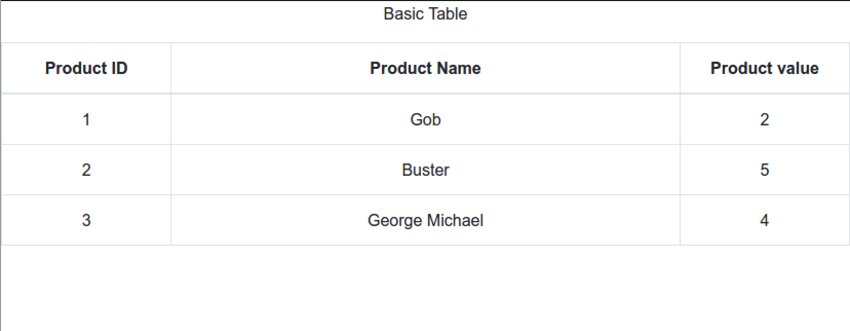 column sizing