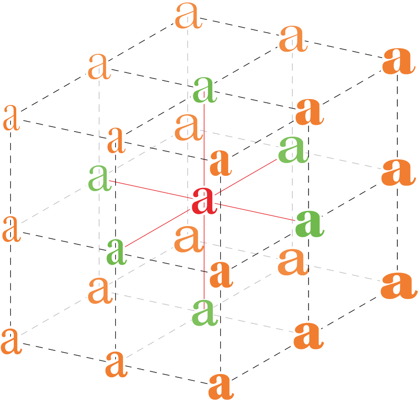 Design axes of a variable font