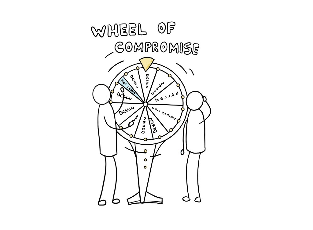 Two persons sitting besides a copy of the wheel of fortune, called wheel of compromise. Almost all choices are about design.